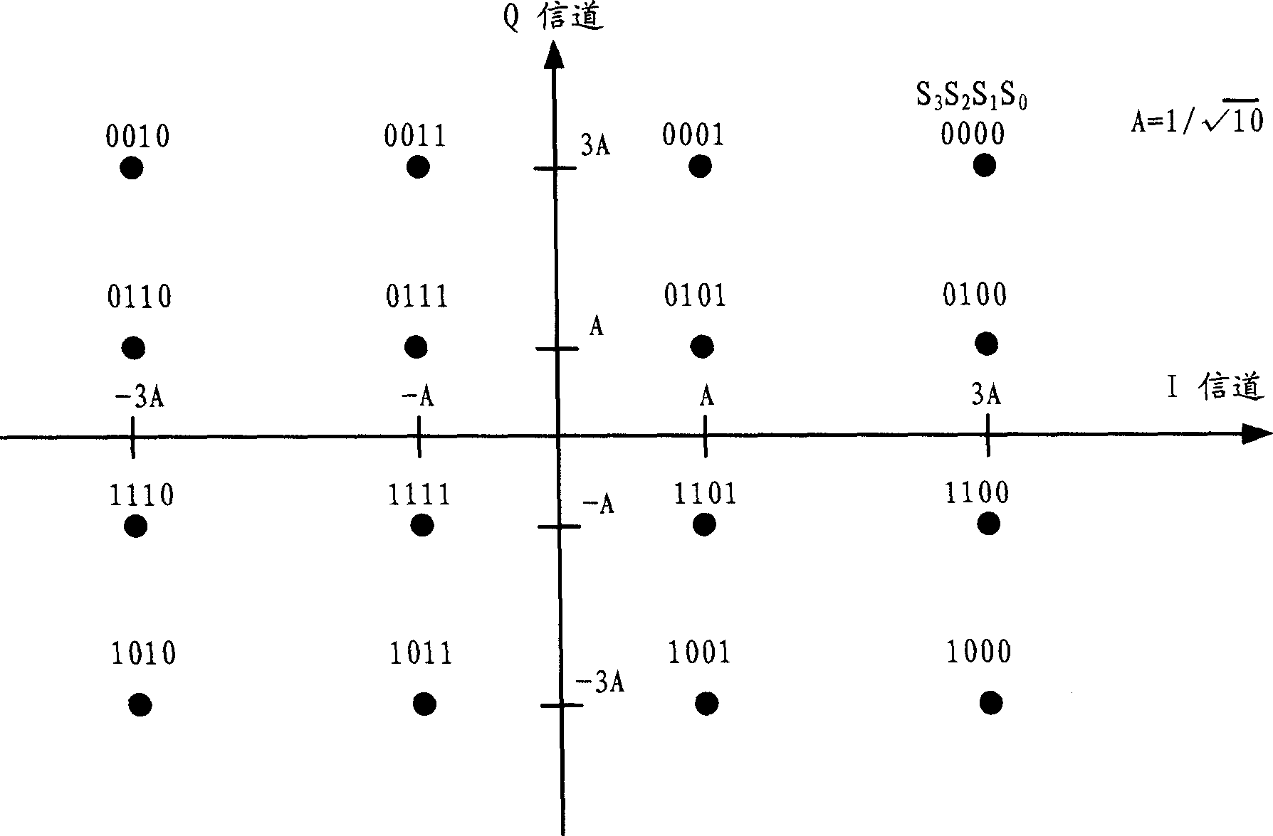 Method for improving signal transmission rate in mobile communication system