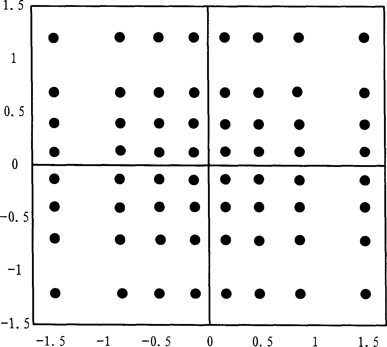 Method for improving signal transmission rate in mobile communication system