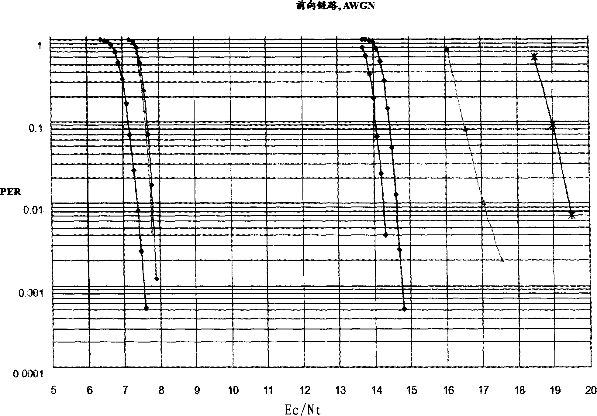 Method for improving signal transmission rate in mobile communication system