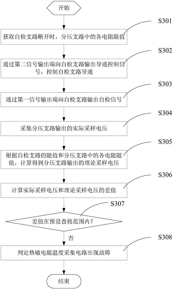 Temperature acquisition circuit of thermistor and self-checking method of temperature acquisition circuit