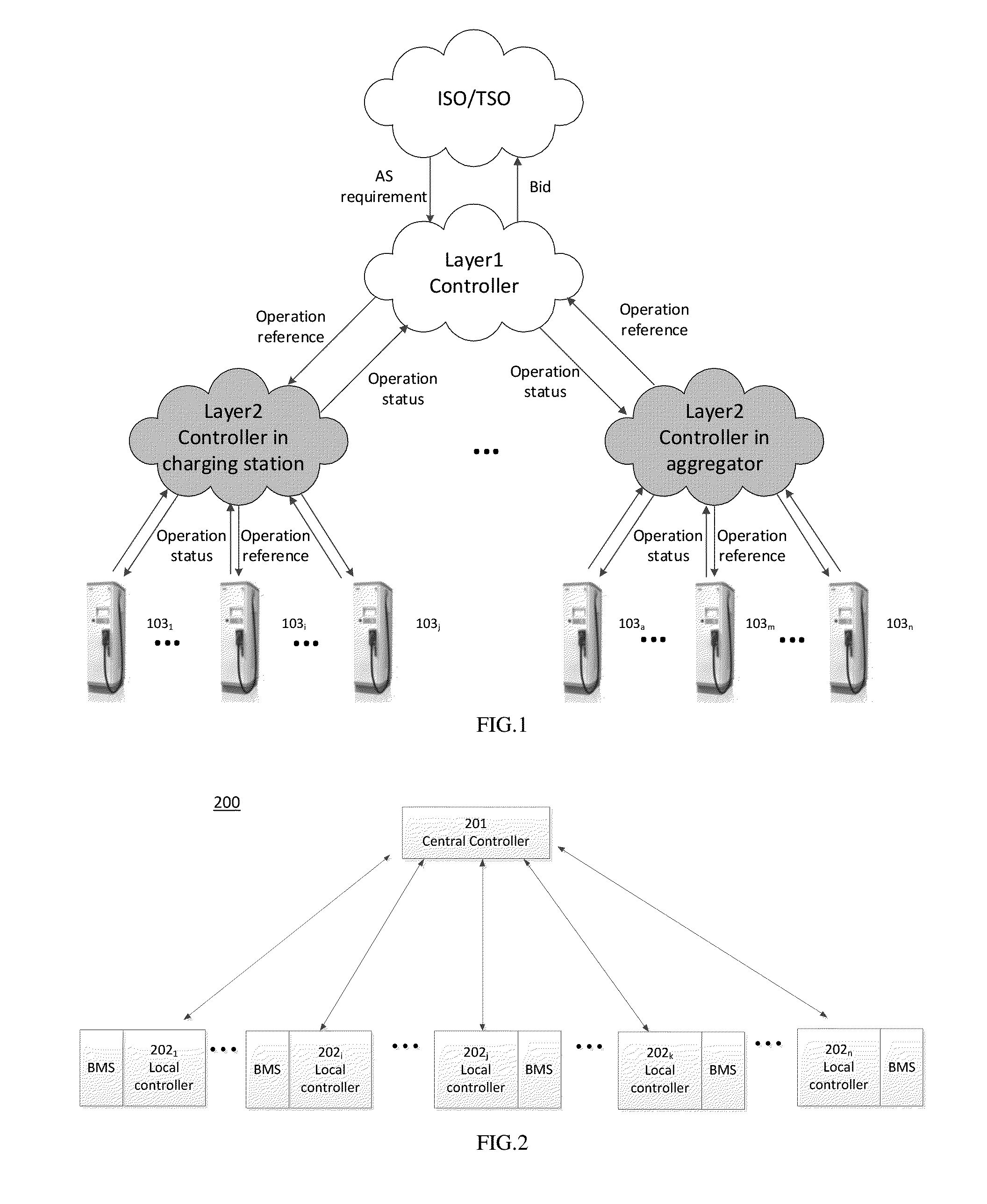 Control system for electric vehicle charging station and method thereof