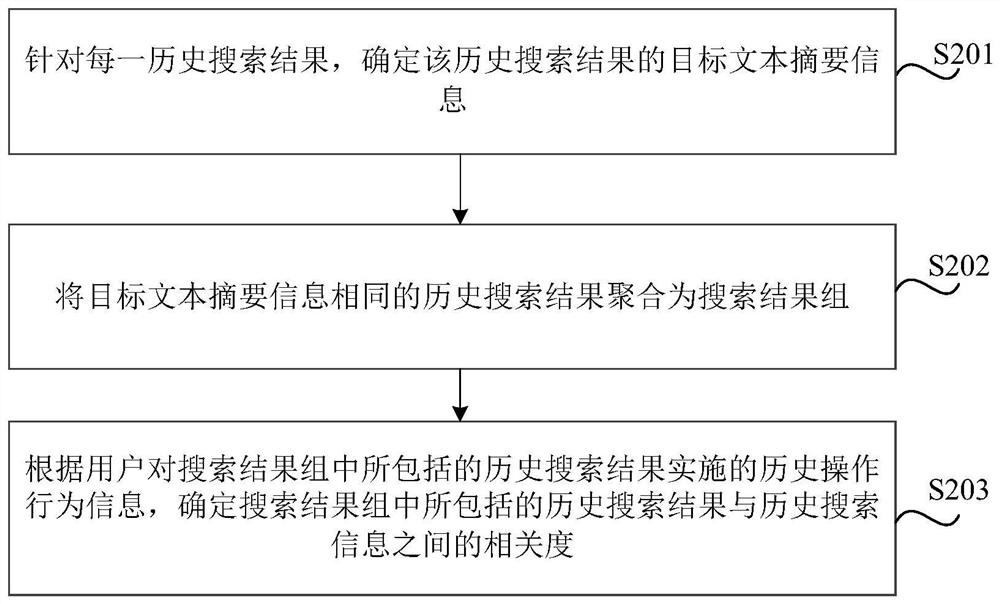 Search processing method, model training method, device, medium and equipment