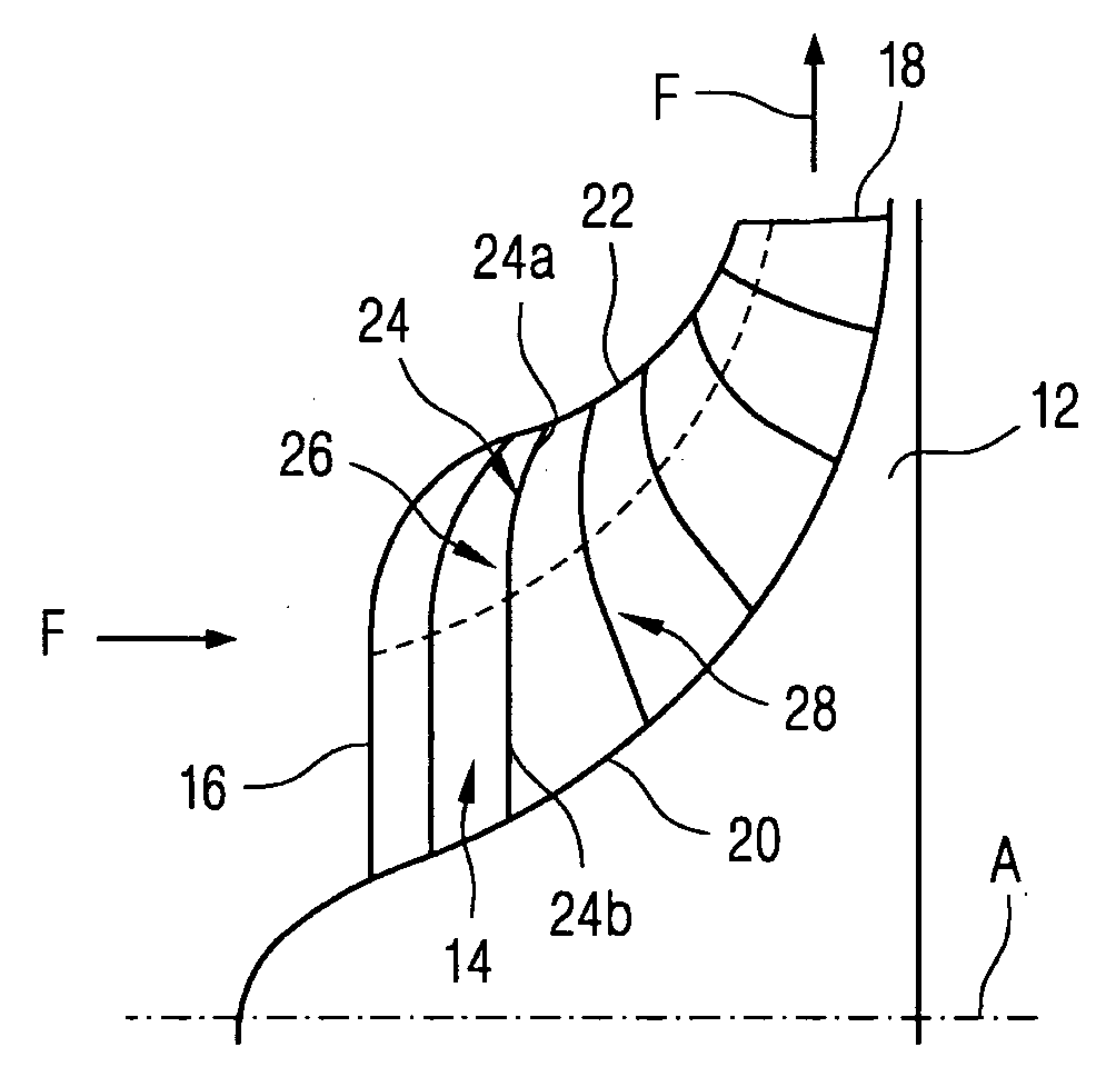 Radial Compressor Rotor