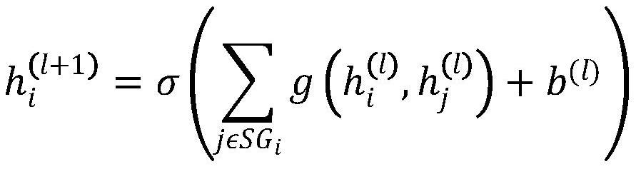 Dynamic sub-graph generation method and dispute detection method based on node features and reply paths