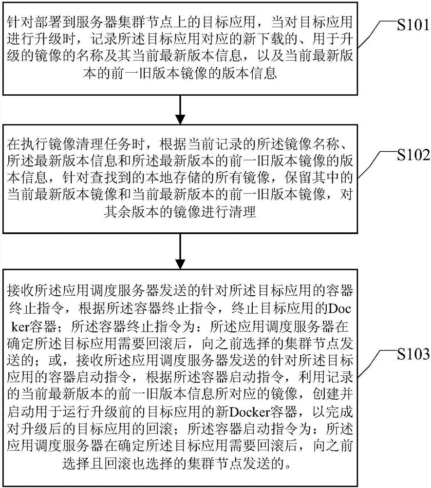 Method and device for clearing mirror image in cluster node