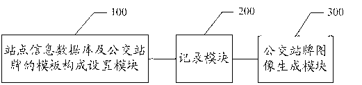 Automatic printing method and system for bus stop sign boards