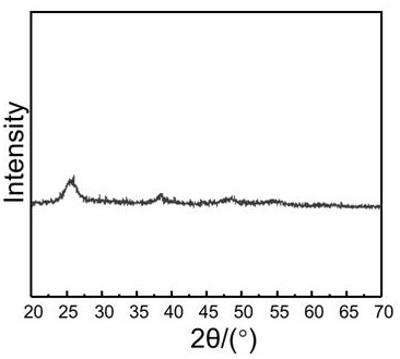 A kind of preparation method of gold palladium nano-catalyst in CO oxidation reaction