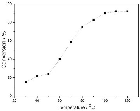 A kind of preparation method of gold palladium nano-catalyst in CO oxidation reaction