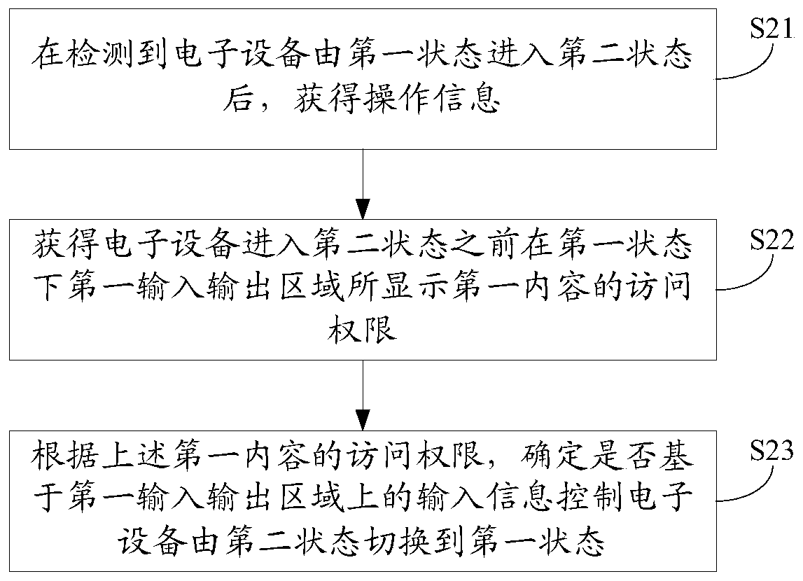 Display control method and electronic device