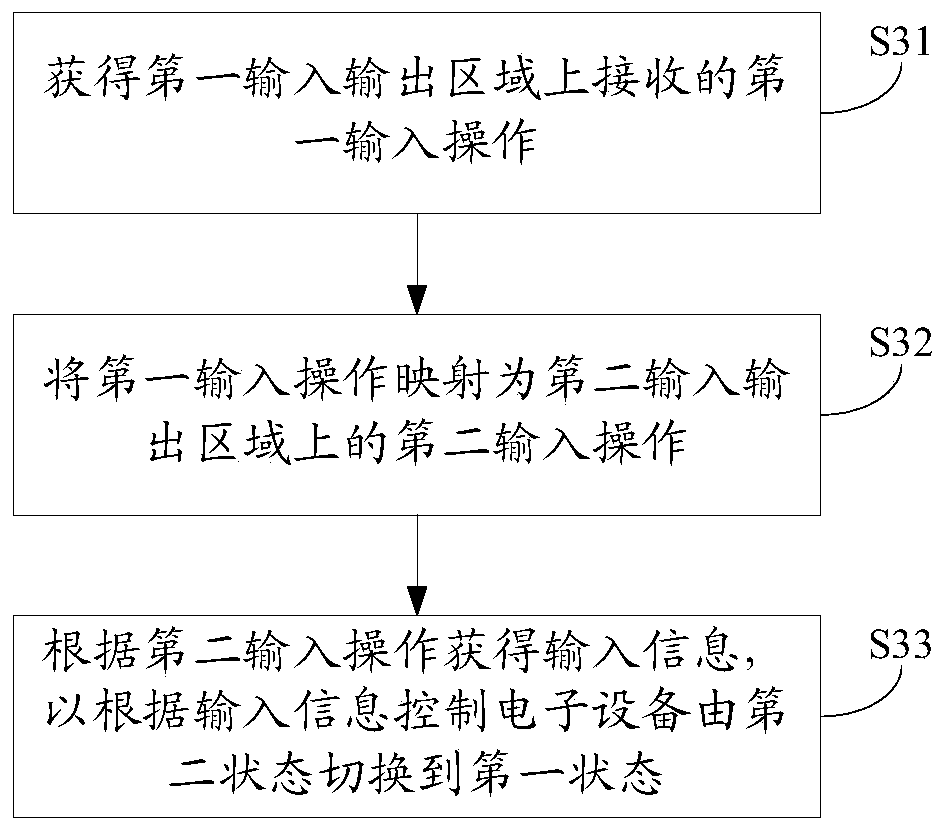 Display control method and electronic device