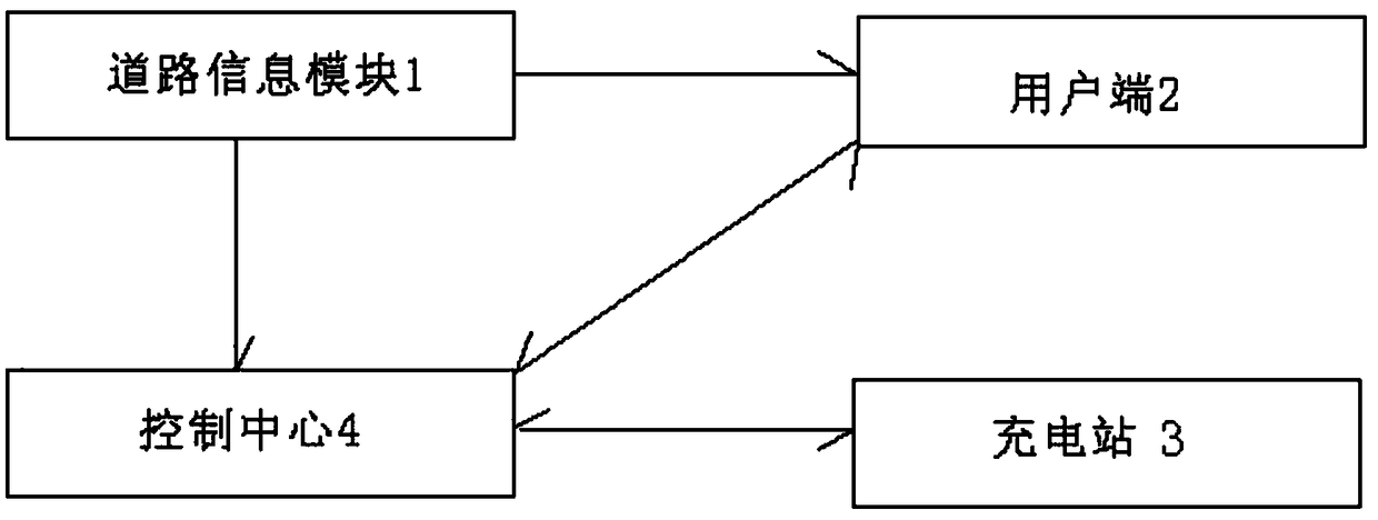 Communication control system for charging navigation of new energy vehicles