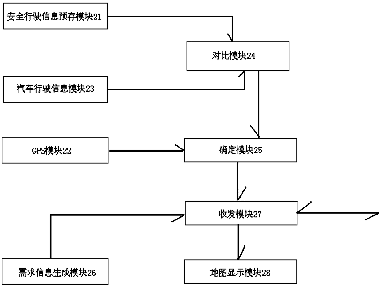 Communication control system for charging navigation of new energy vehicles