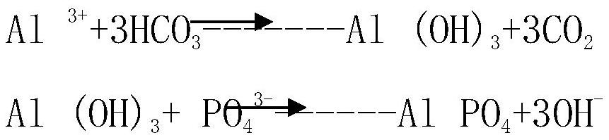 Pretreatment device applying magnetic coagulation to reuse water of printed circuit board wastewater