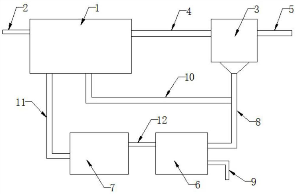 Pretreatment device applying magnetic coagulation to reuse water of printed circuit board wastewater