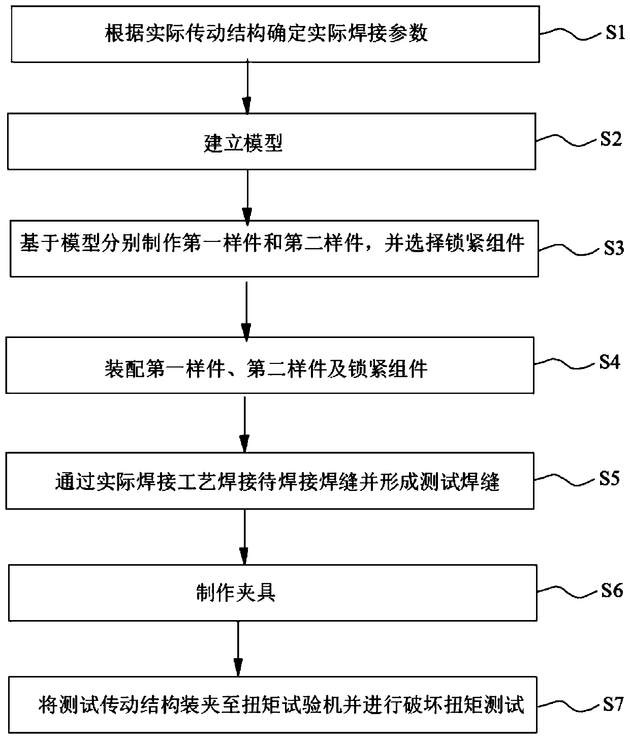 Circular radial butt weld damage torque testing method