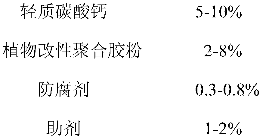 Environment-friendly spackling compound and preparation method thereof