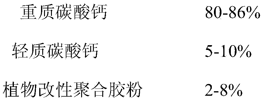 Environment-friendly spackling compound and preparation method thereof