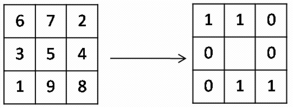 Gender classification method and system thereof based on facial images