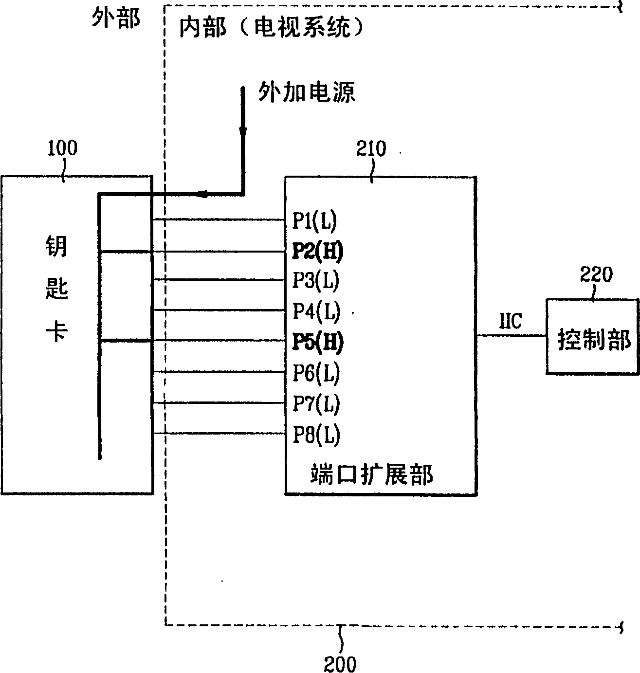 Television set control device using key card and its method