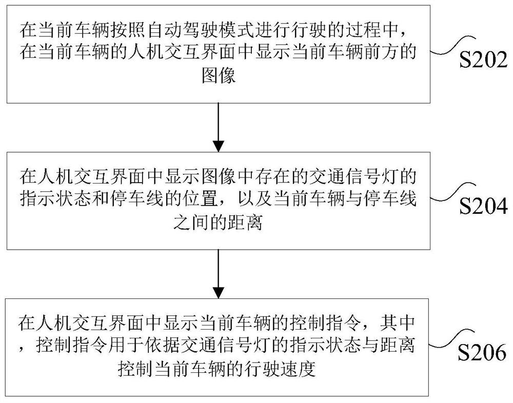 Vehicle control method and device and automatic driving vehicle