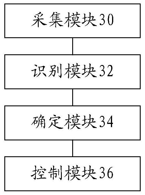 Vehicle control method and device and automatic driving vehicle