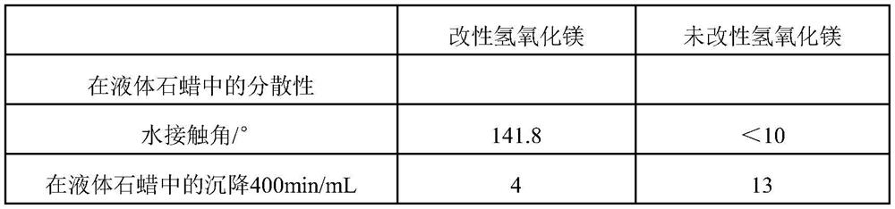 Modified nano magnesium hydroxide flame retardant and preparation method thereof