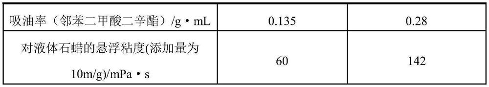 Modified nano magnesium hydroxide flame retardant and preparation method thereof