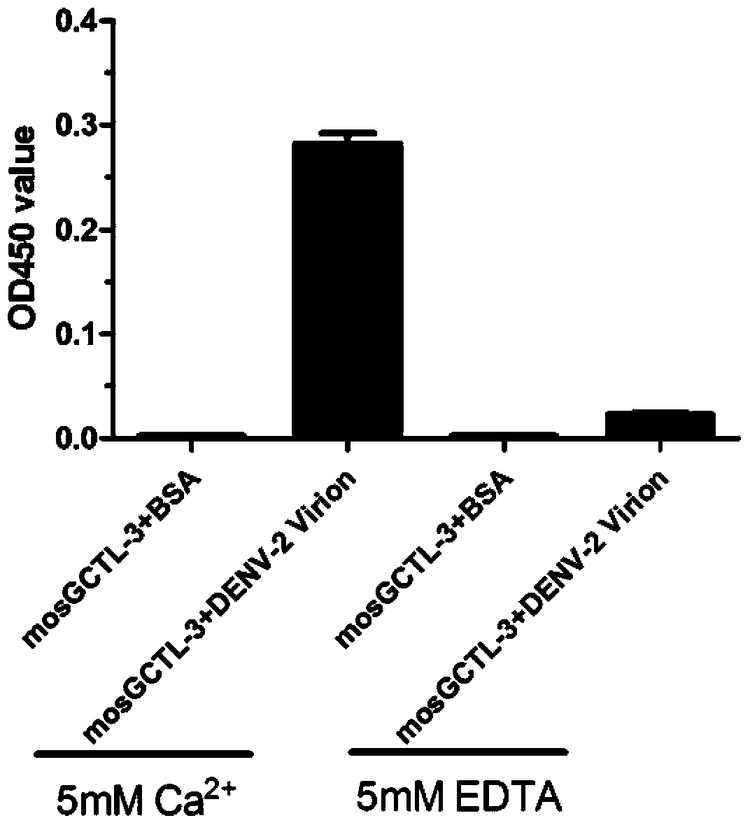 Vaccine for preventing and/or treating dengue fever