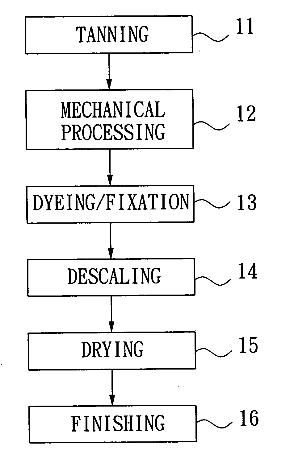 Fish skin leather and method of making the same