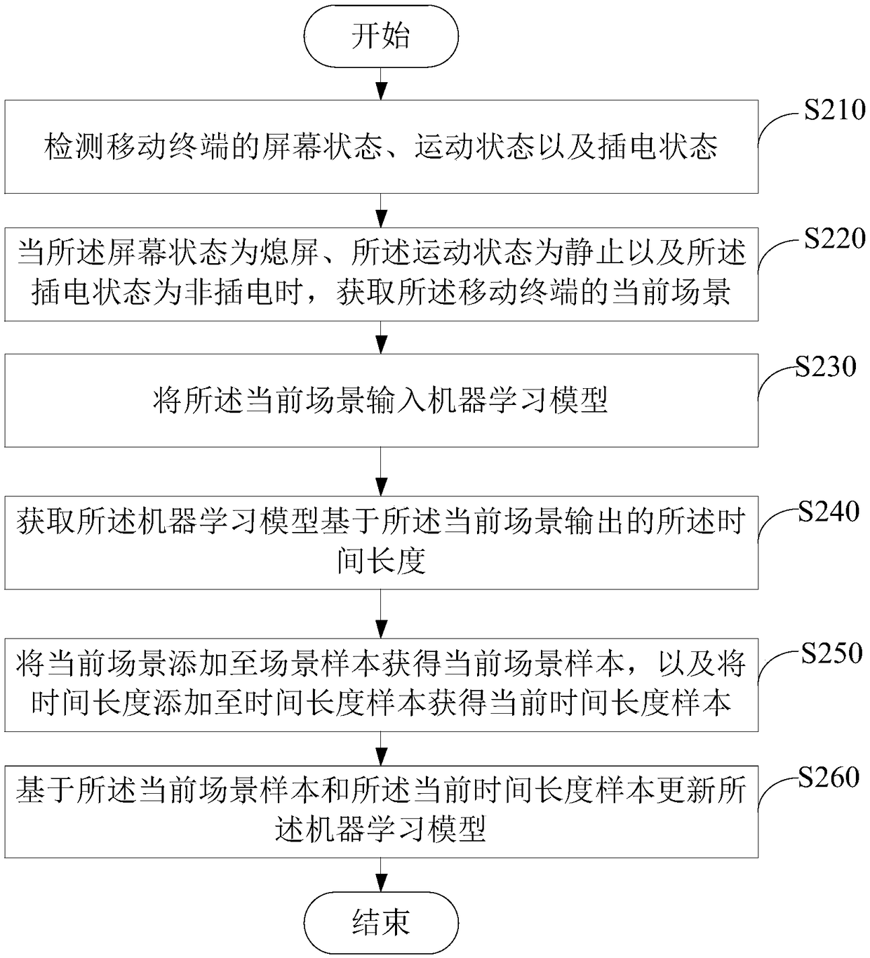 Doze mode adjustment method and device, mobile terminal and memory medium