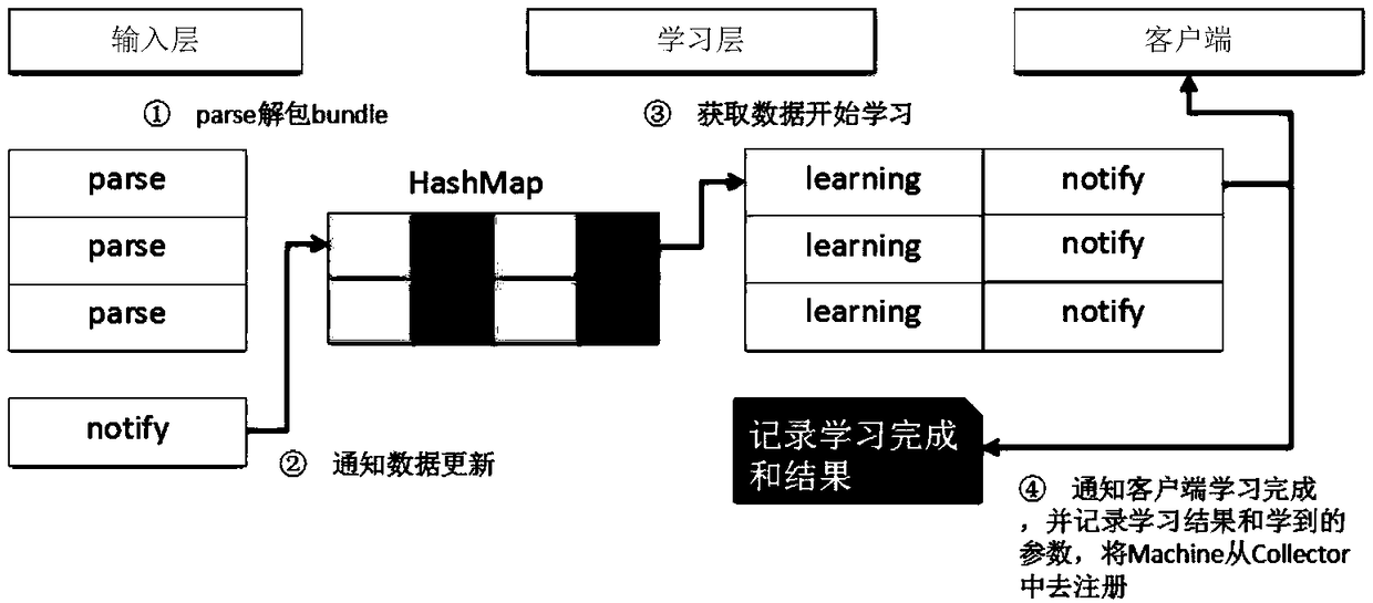 Doze mode adjustment method and device, mobile terminal and memory medium