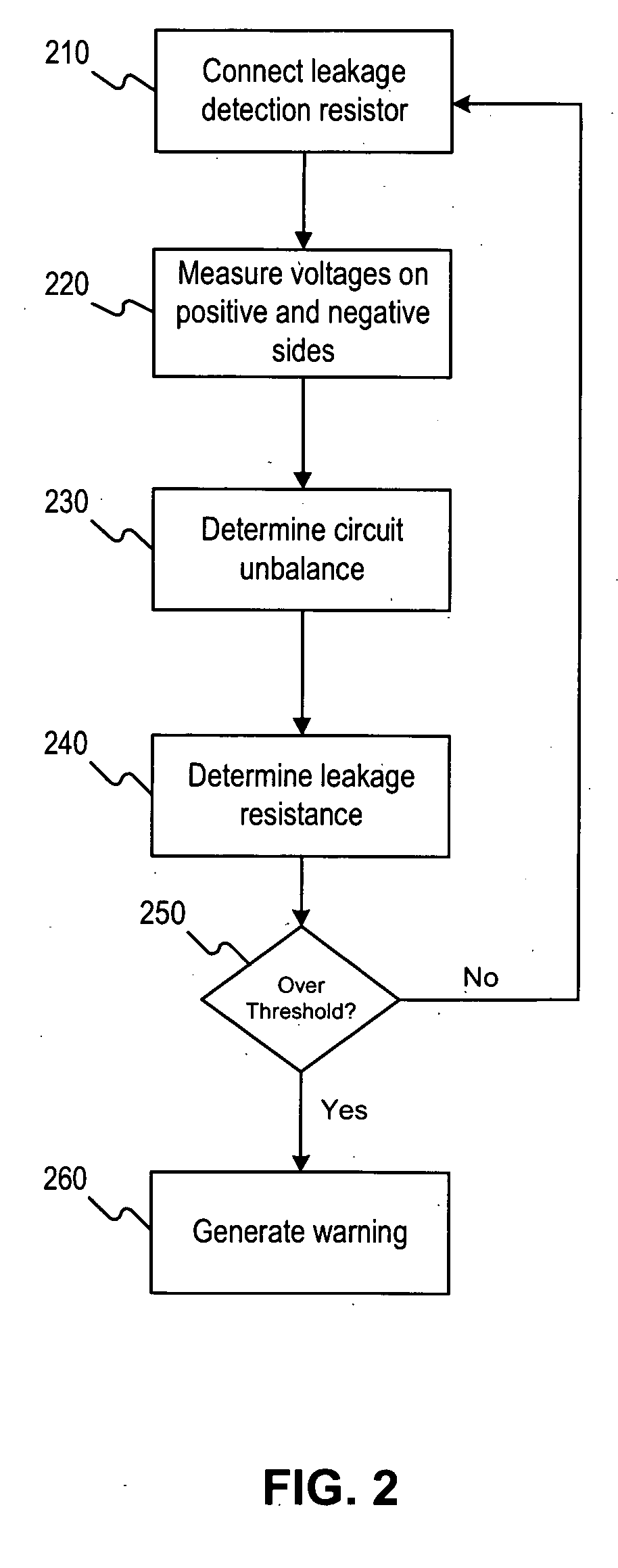 Systems and methods for electrical leakage detection