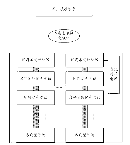 Mine monitoring system