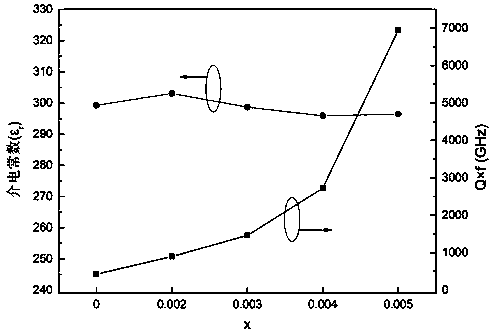 Strontium titanate ceramic with high dielectric constant and low dielectric loss