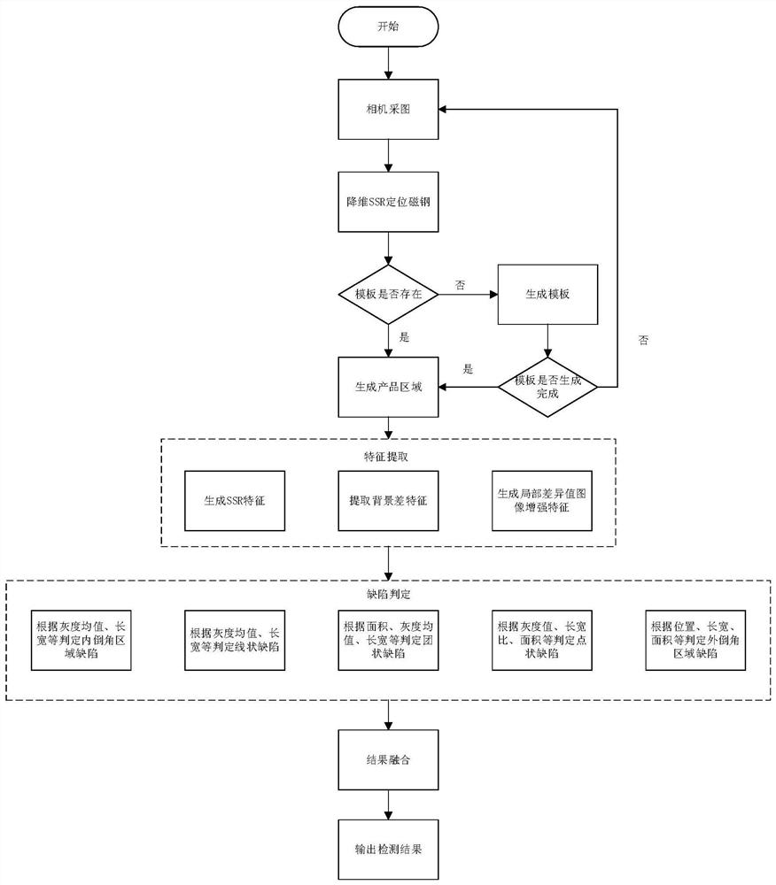 Vision-based image-text defect detection method