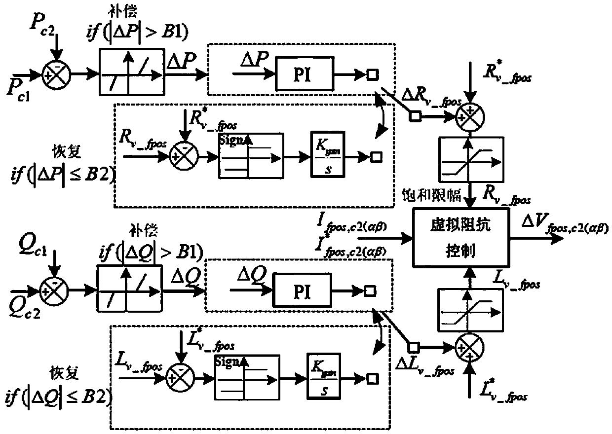 Energy internet oriented AC/DC hybrid microgrid coordination optimization control method and system