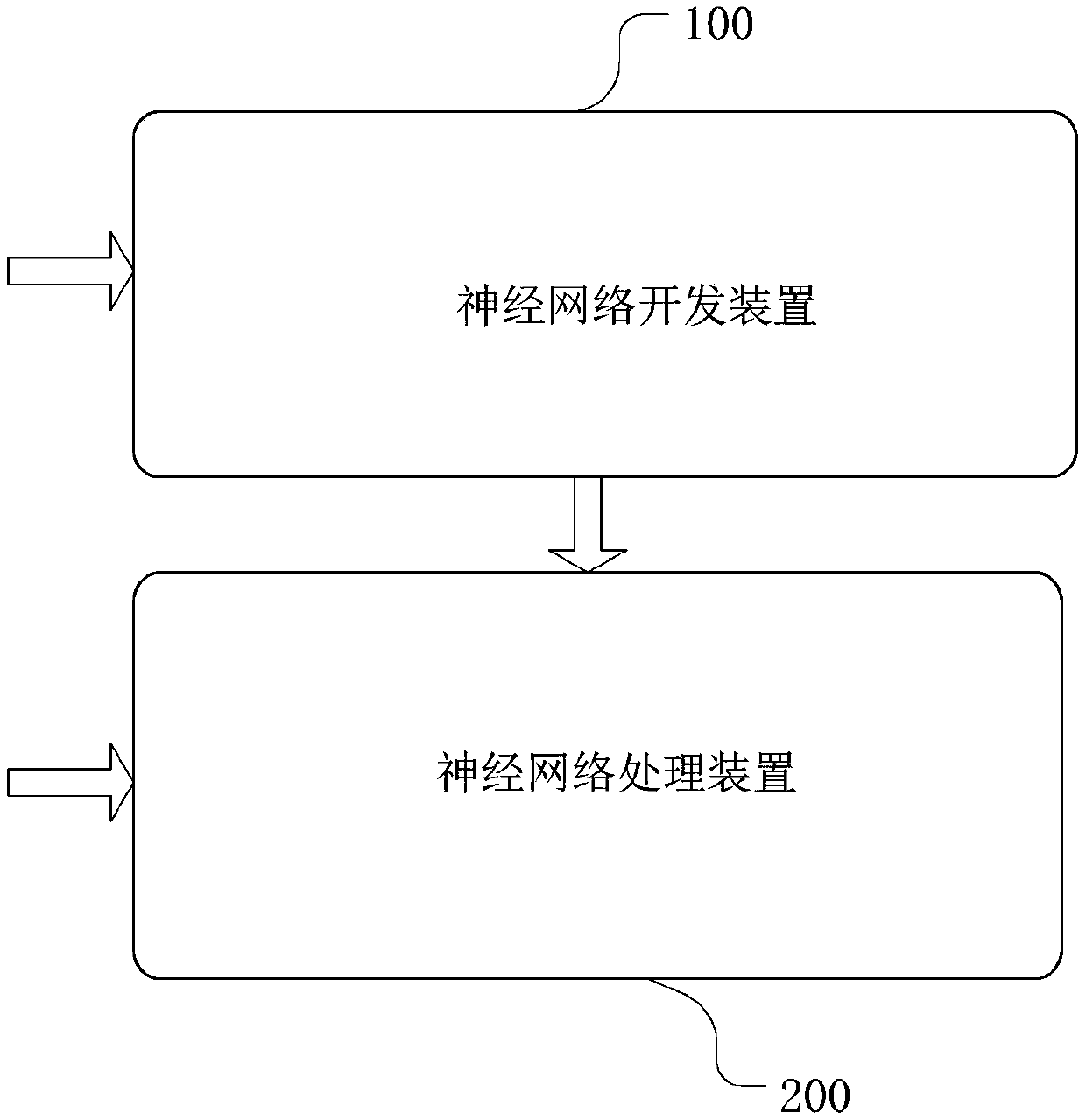 Data processing method and device and related product