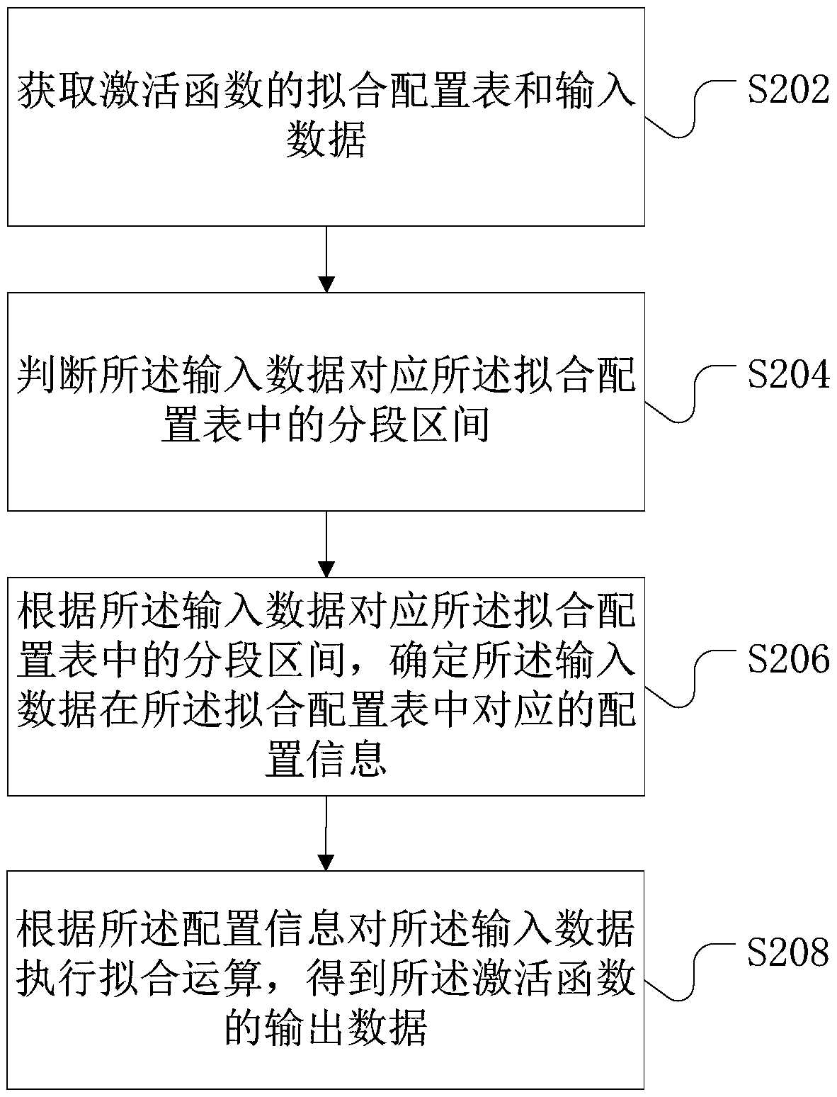 Data processing method and device and related product