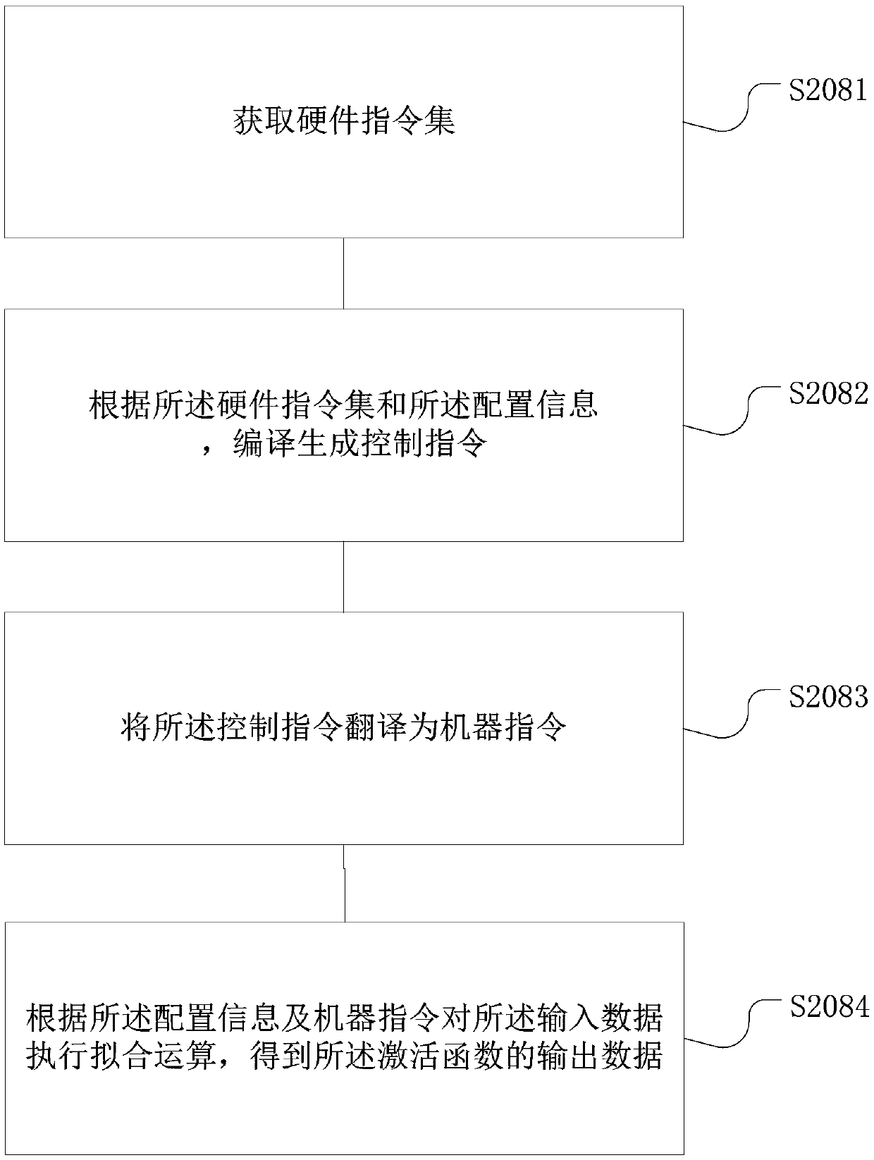 Data processing method and device and related product