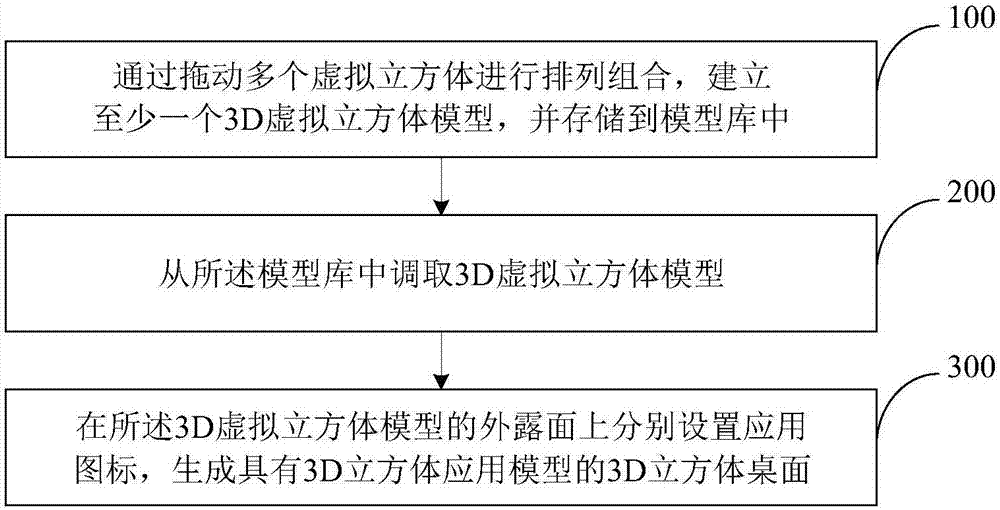 3D cube mobile terminal desktop control method and system, and mobile terminal