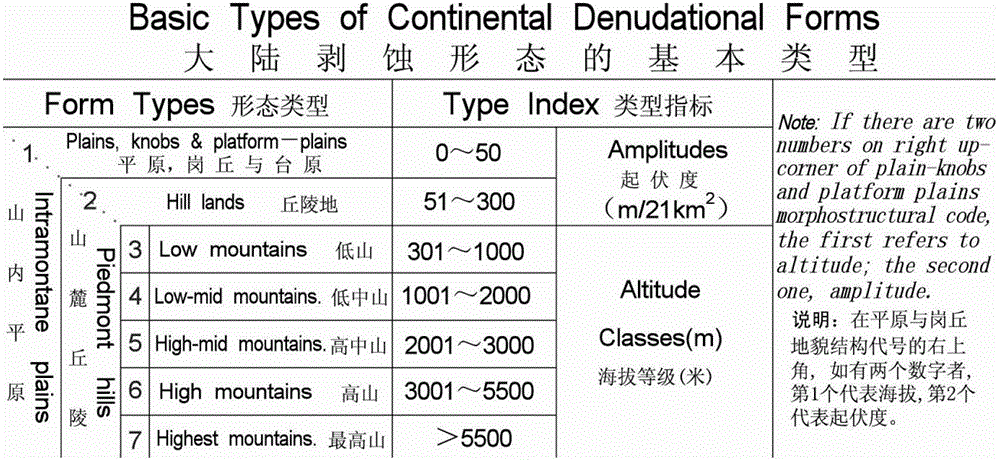 Drawing method of Chinese and English intercontinental land-sea geomorphologic map