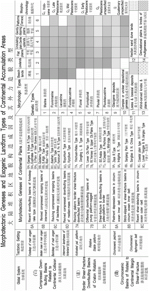 Drawing method of Chinese and English intercontinental land-sea geomorphologic map