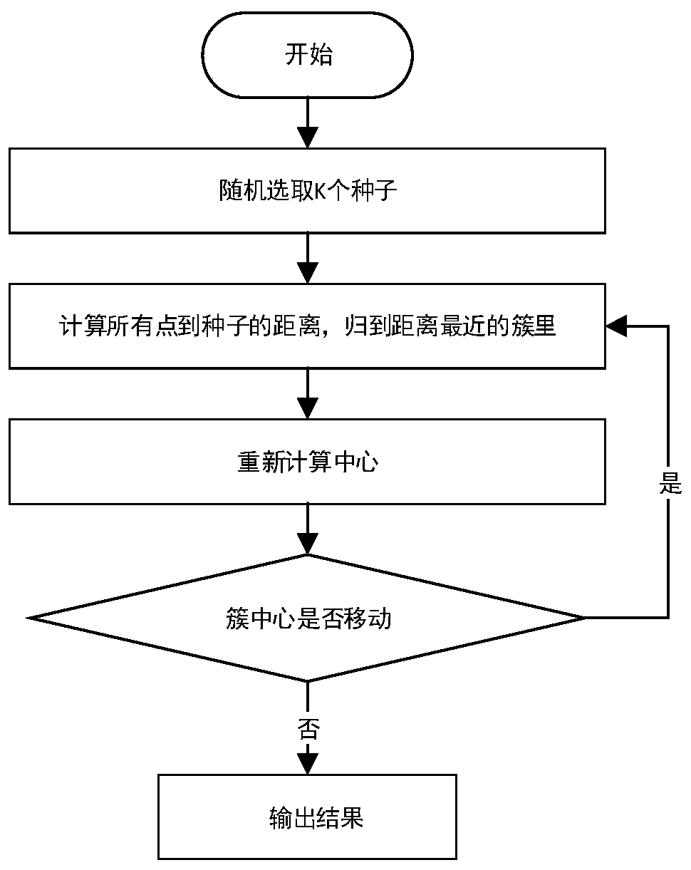 Power grid optimization partitioning method for new energy consumption analysis