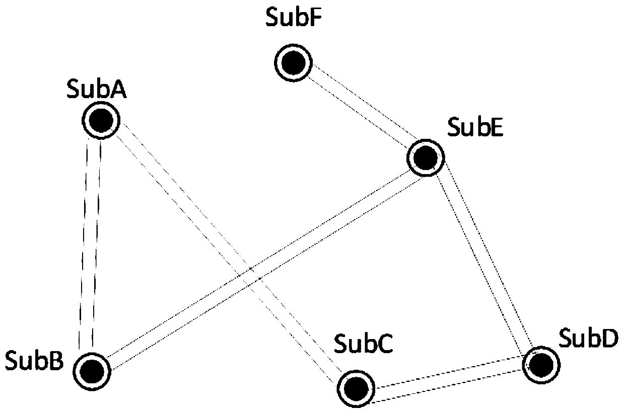 Power grid optimization partitioning method for new energy consumption analysis