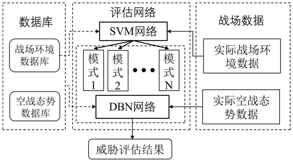 Unmanned aerial vehicle air combat threat assessment method based on deep learning