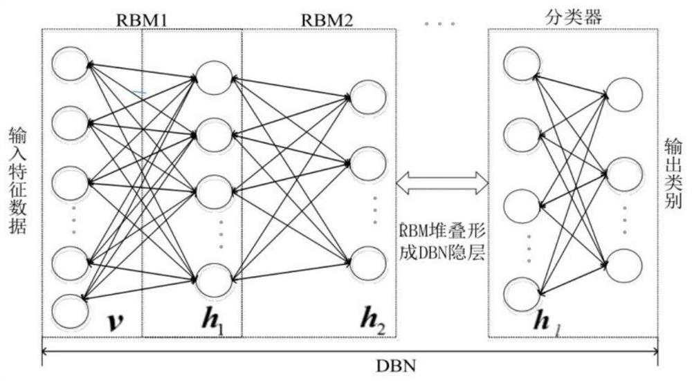 Unmanned aerial vehicle air combat threat assessment method based on deep learning