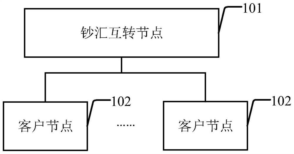 Block chain-based remittance and account mutual transfer system and method, and remittance and account mutual transfer node