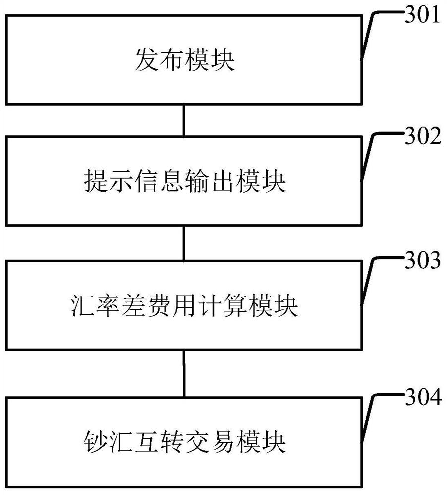 Block chain-based remittance and account mutual transfer system and method, and remittance and account mutual transfer node