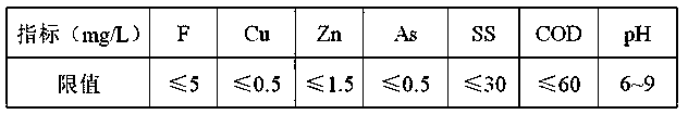 Process for treating arsenic-containing wastewater