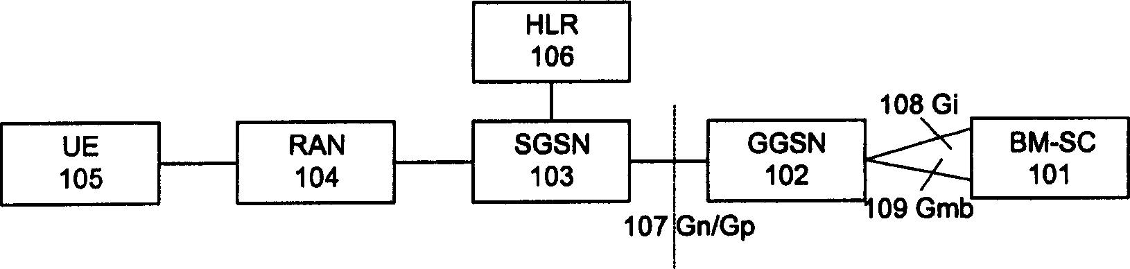 Method for setting enter time limit of MBMS business